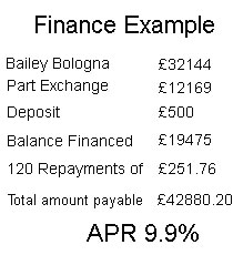 Finance Example